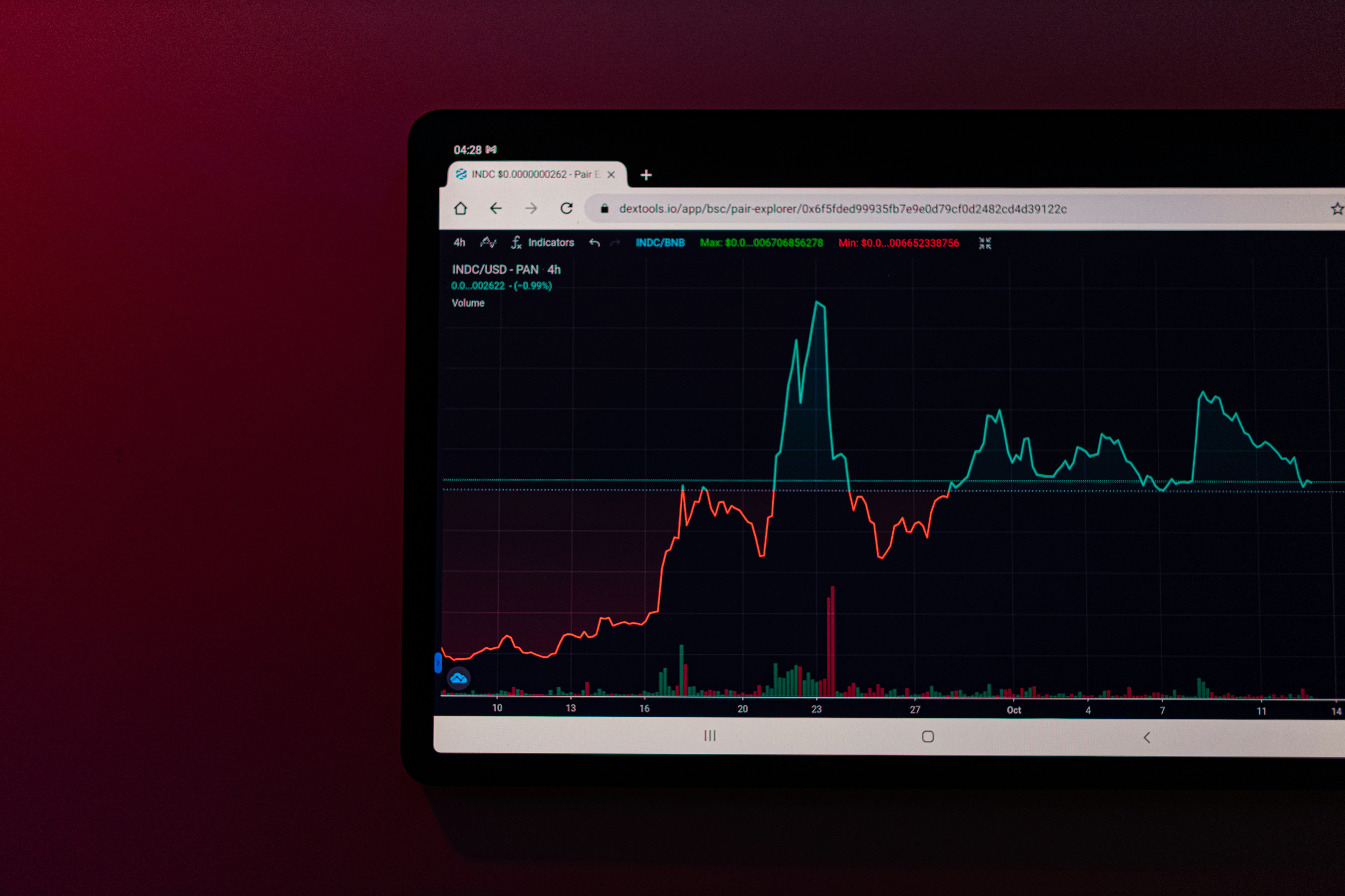 ¿El desarrollo de software por hora y tokens cumple con las regulaciones de protección de datos?