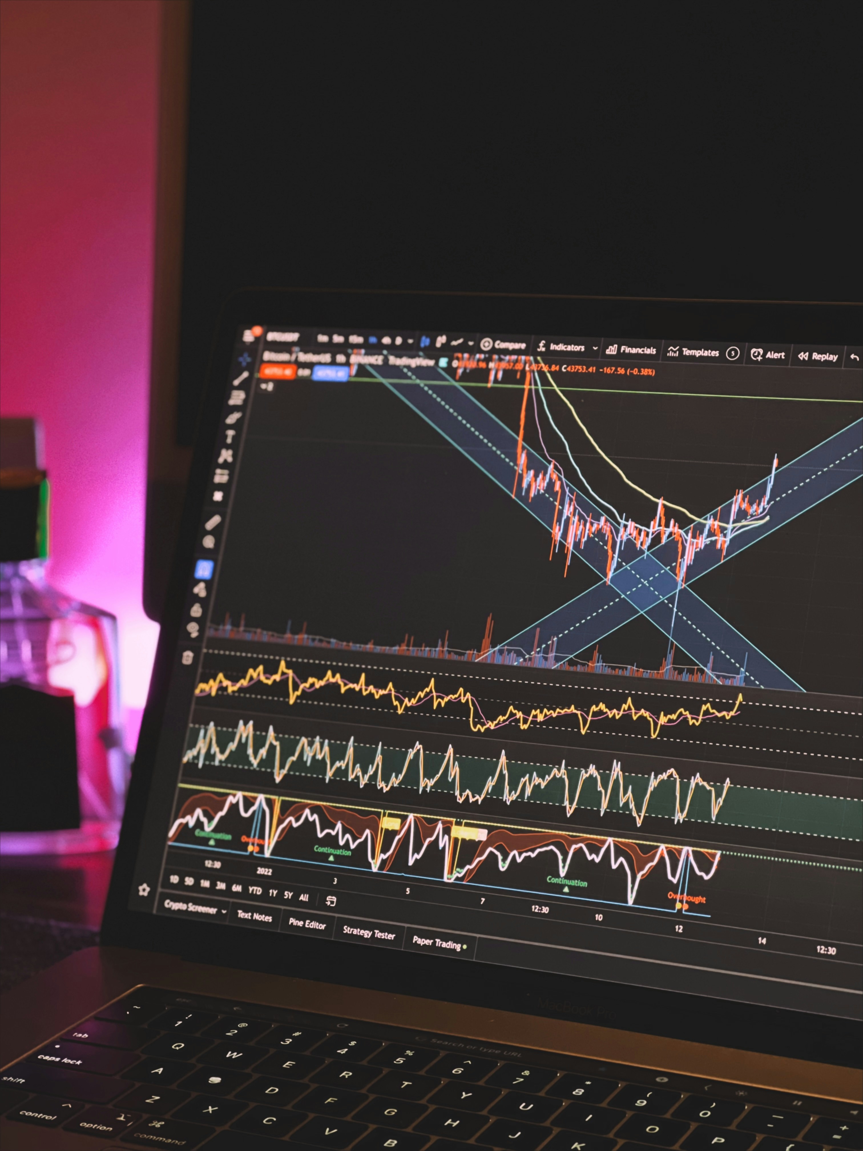 Cómo desarrollar un software de trading de alta frecuencia? Proceso, características, costos