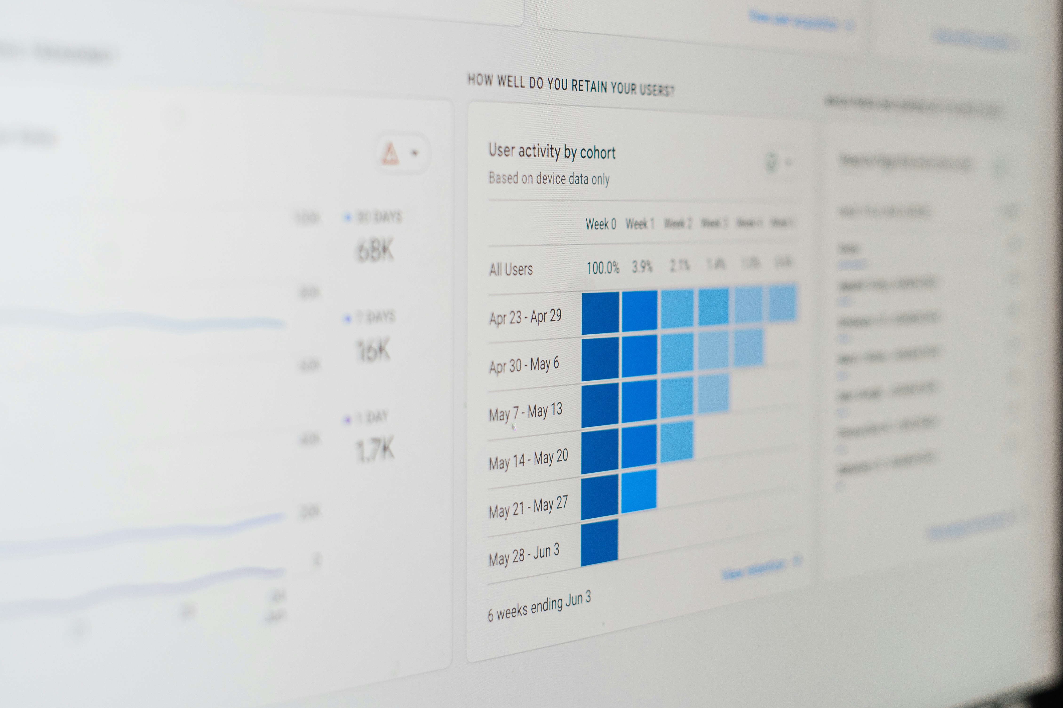 Las 3 mejores empresas para un único panel de control de todos nuestros datos en Zaragoza