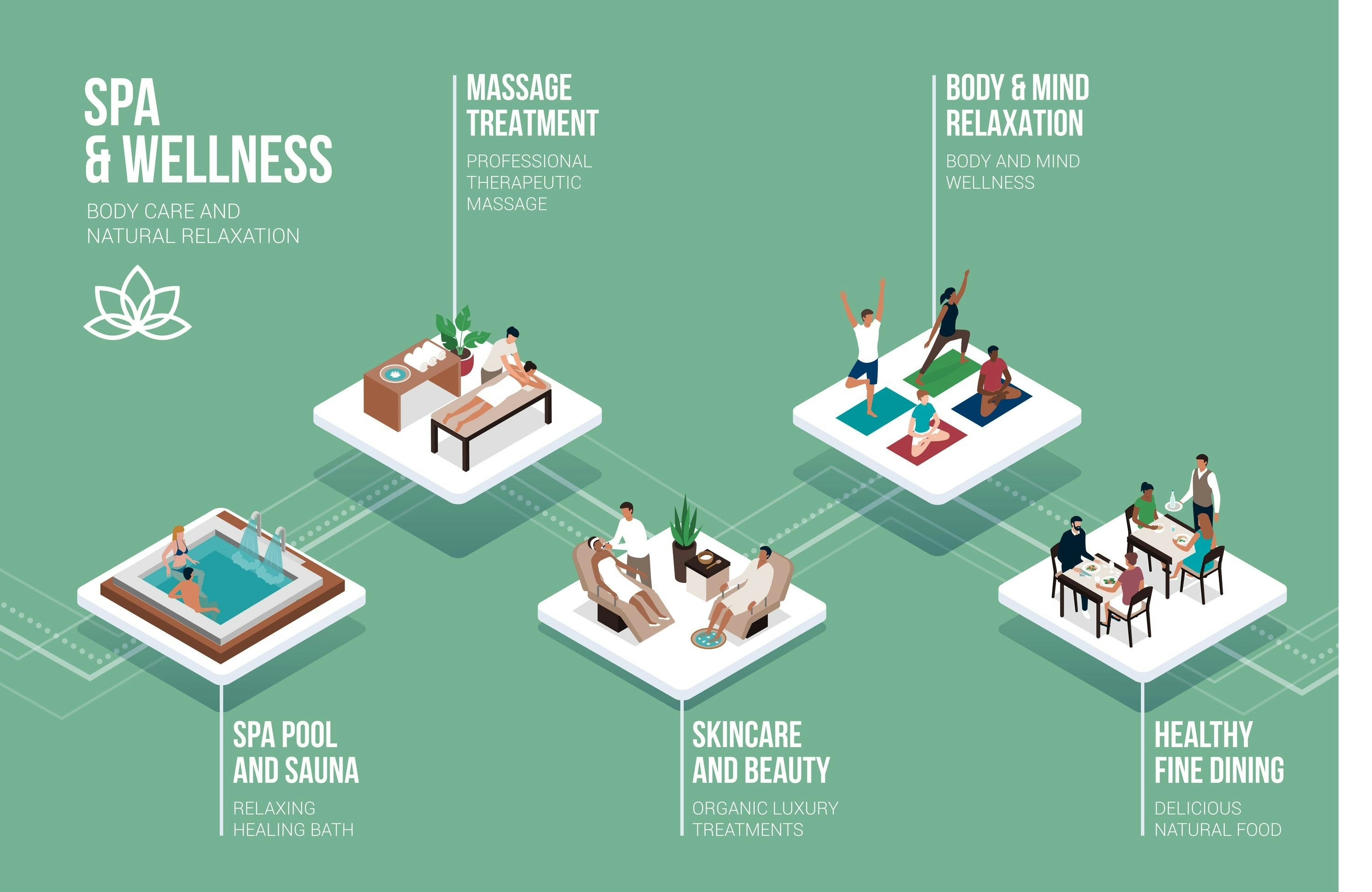 Principales 5 empresas para la automatización de negocios de spa en Alicante