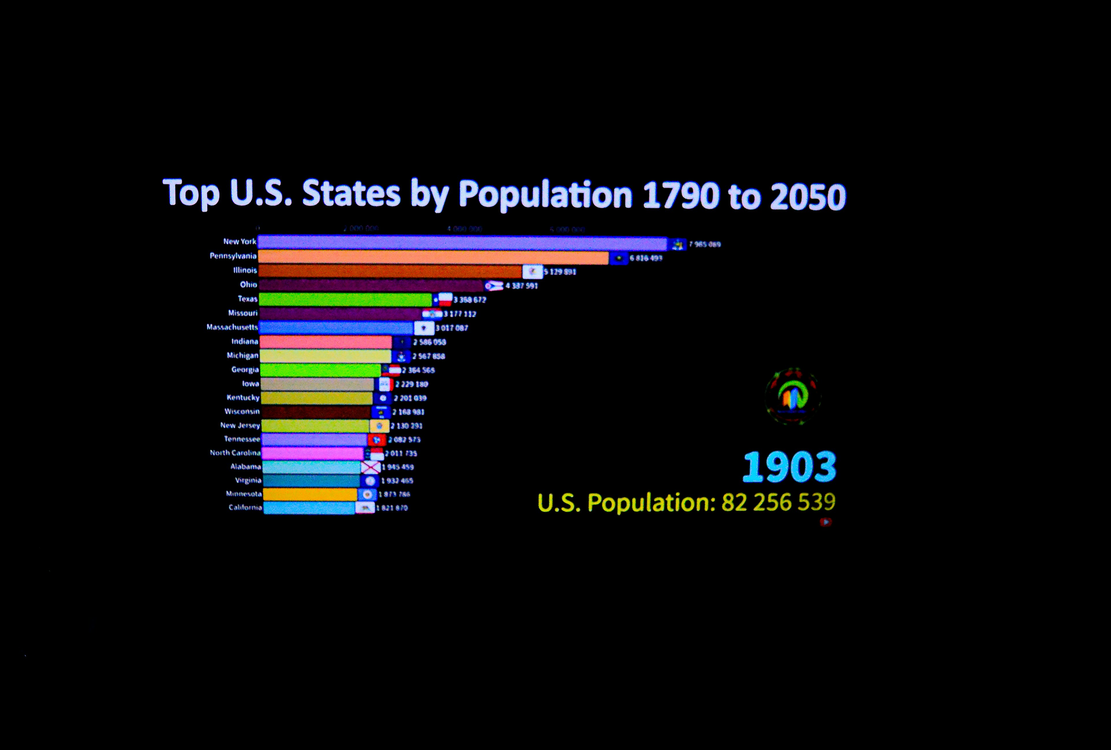 Top 100 Expertos en migrar base de datos Paradox a aplicaciones web en Alicante 2026