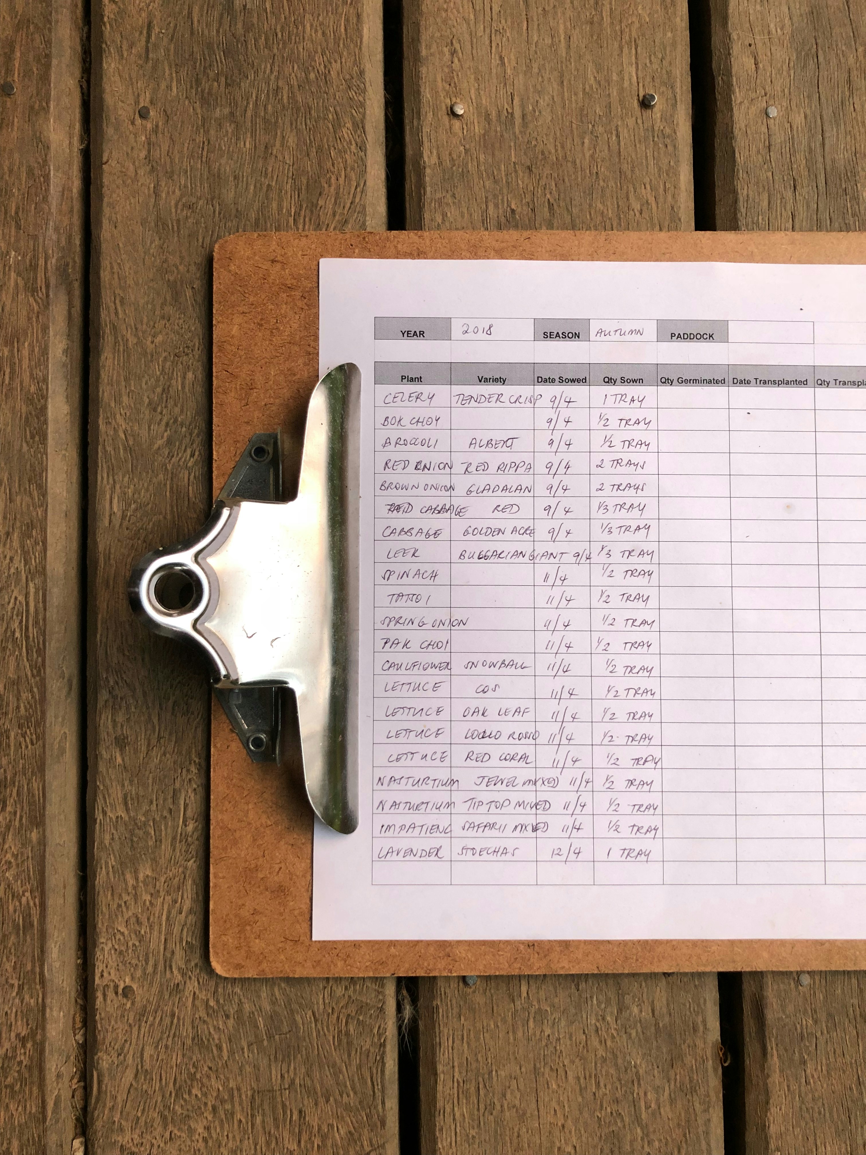 5 Elementos Esenciales para tu Lista de Verificación de Auditoría de Inventario