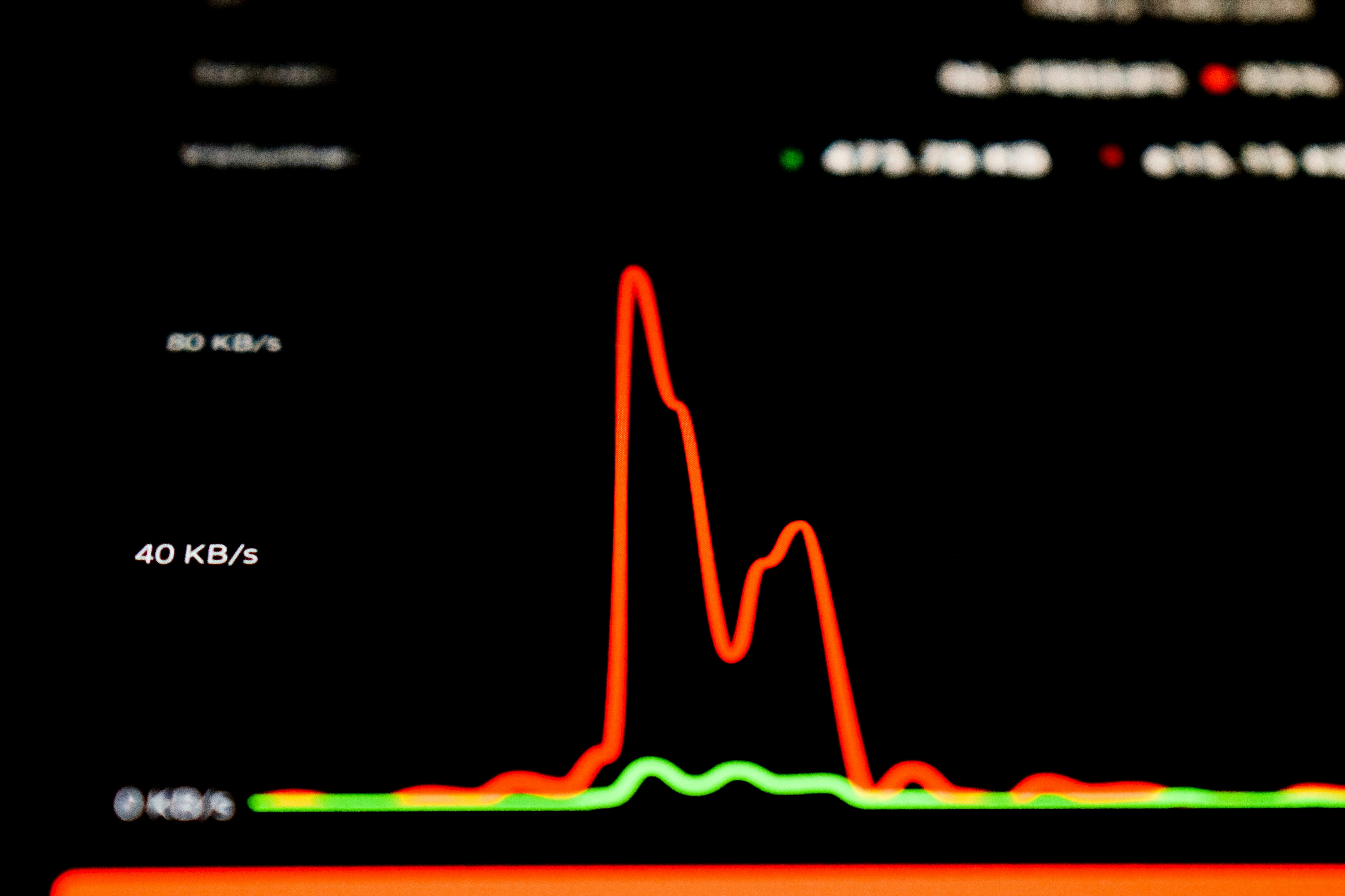 Detección predictiva de anomalías y visualización para el rendimiento del panel de control de IoT en tiempo real
