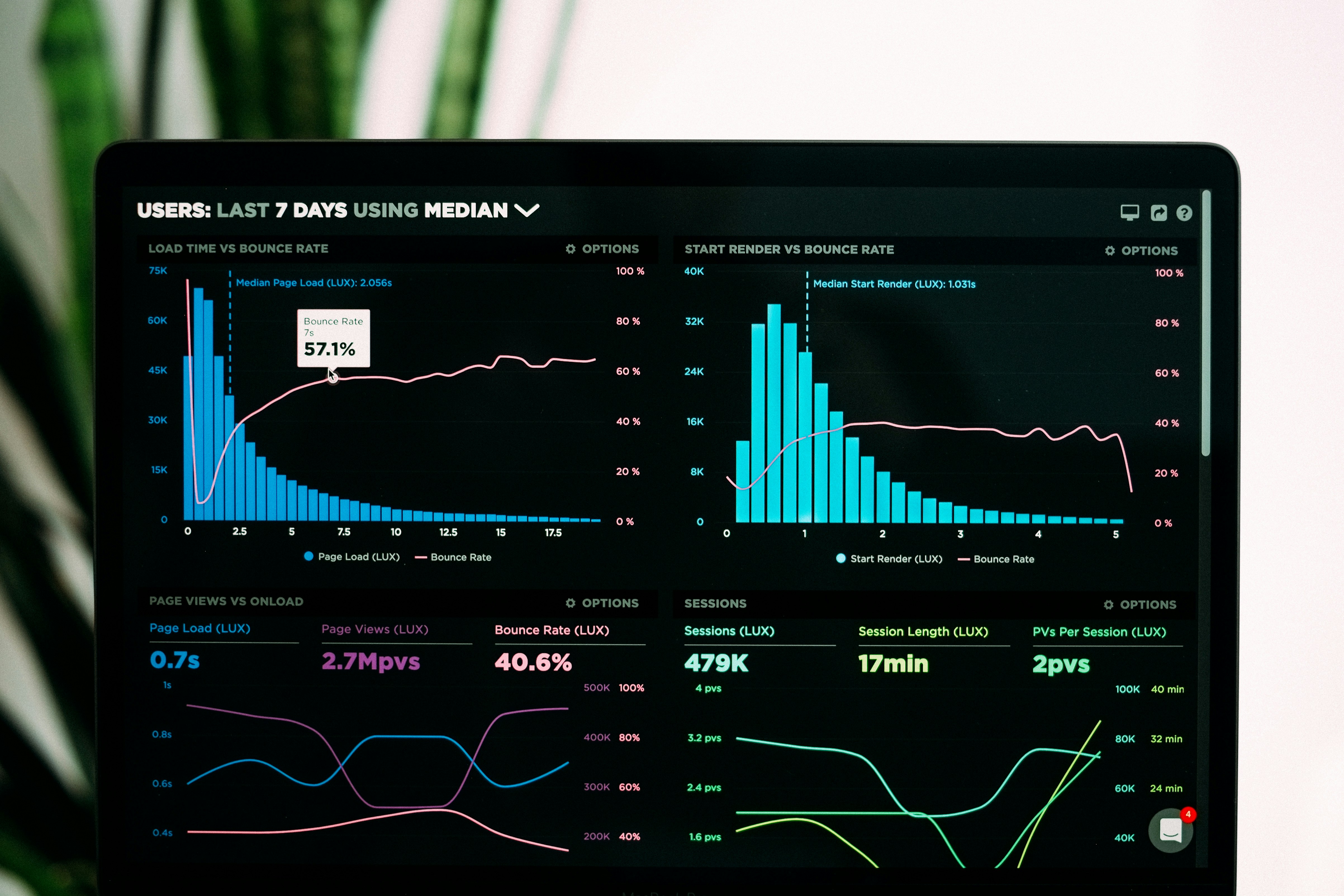 ¿Cómo utilizan las aplicaciones a medida los datos para mejorar los resultados?