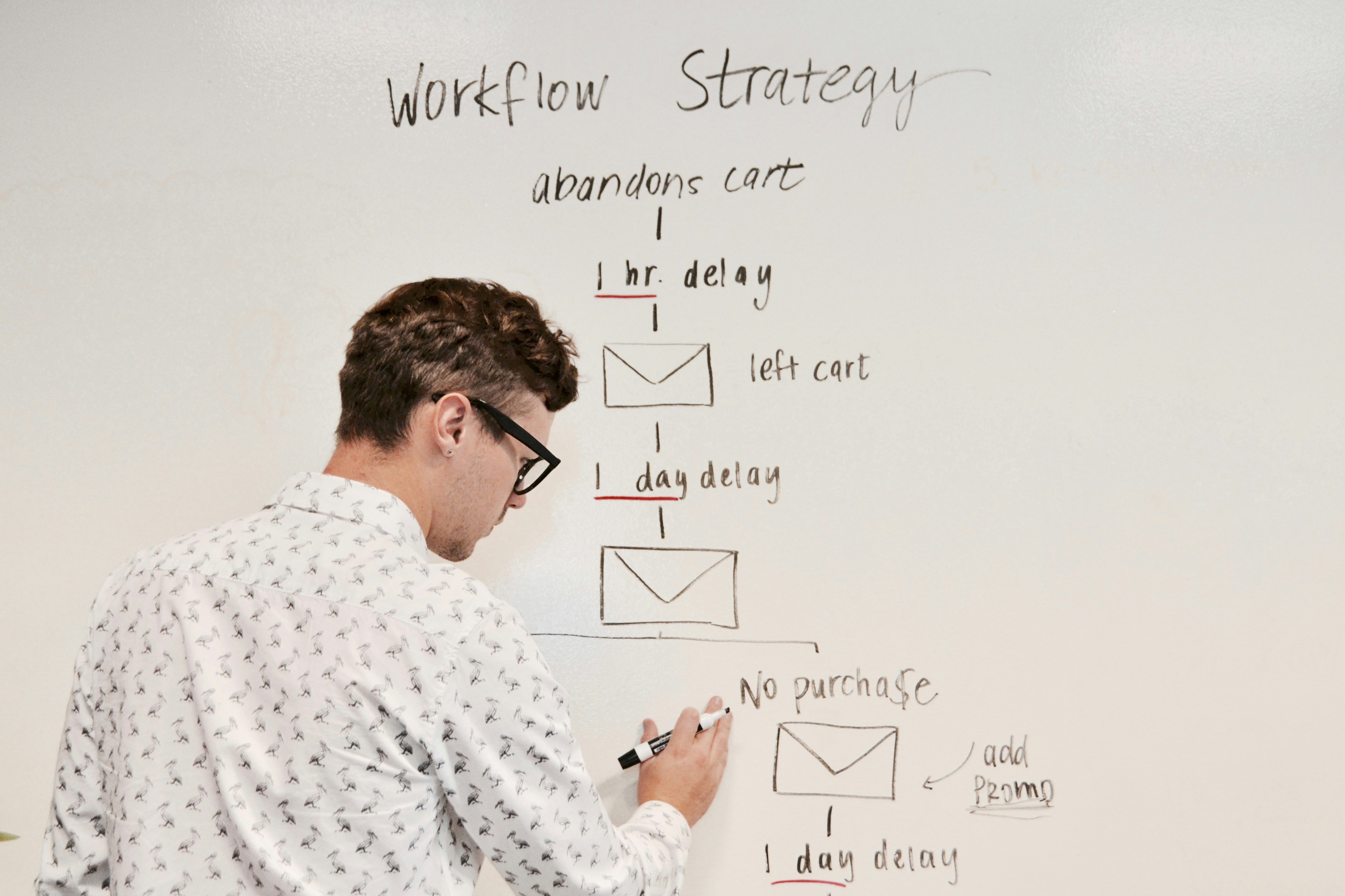 Estrategias de Optimización para el Software Personalizado en la Éxito Empresarial