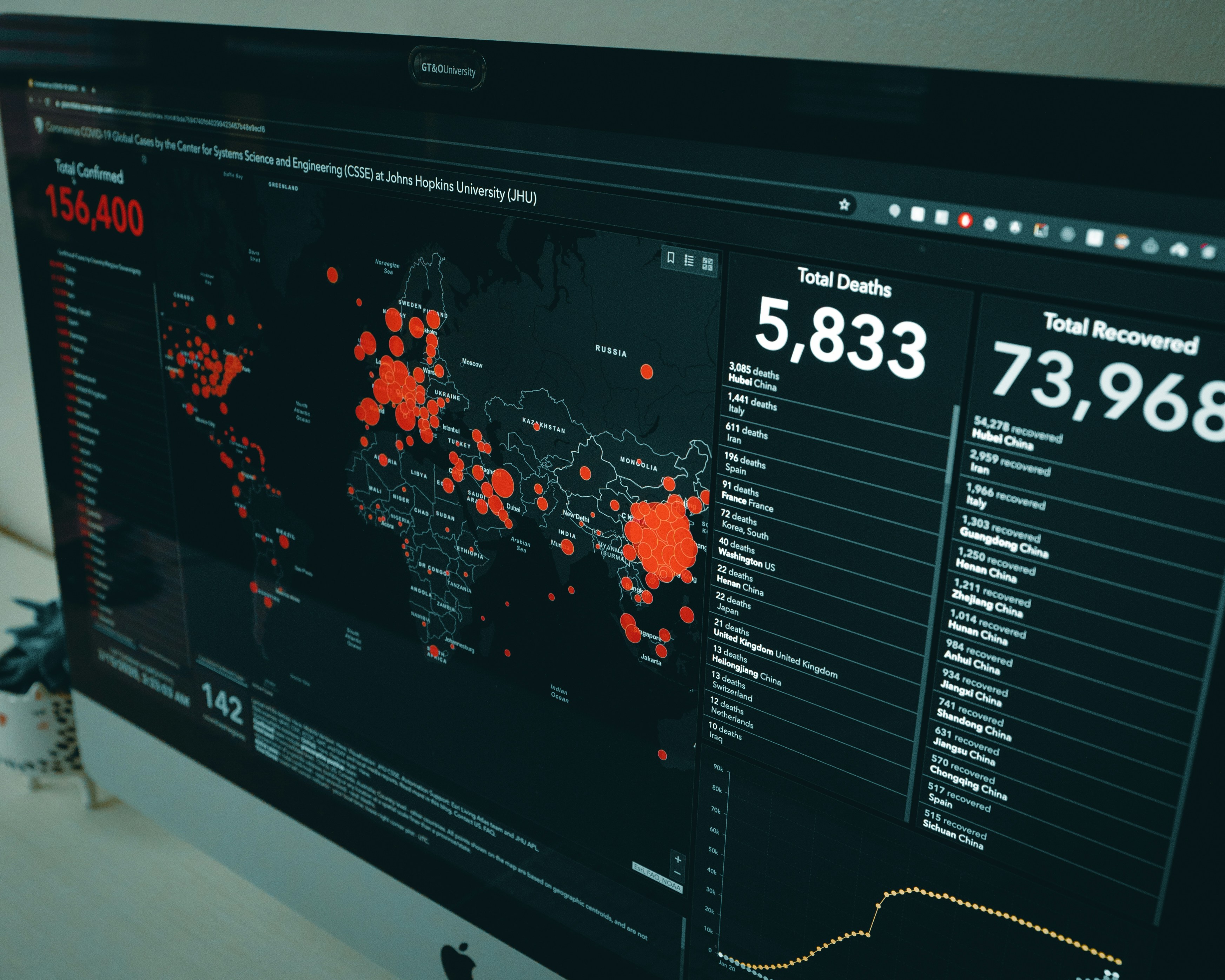 Representaciones geográficas locales de alta resolución con funciones Slepian