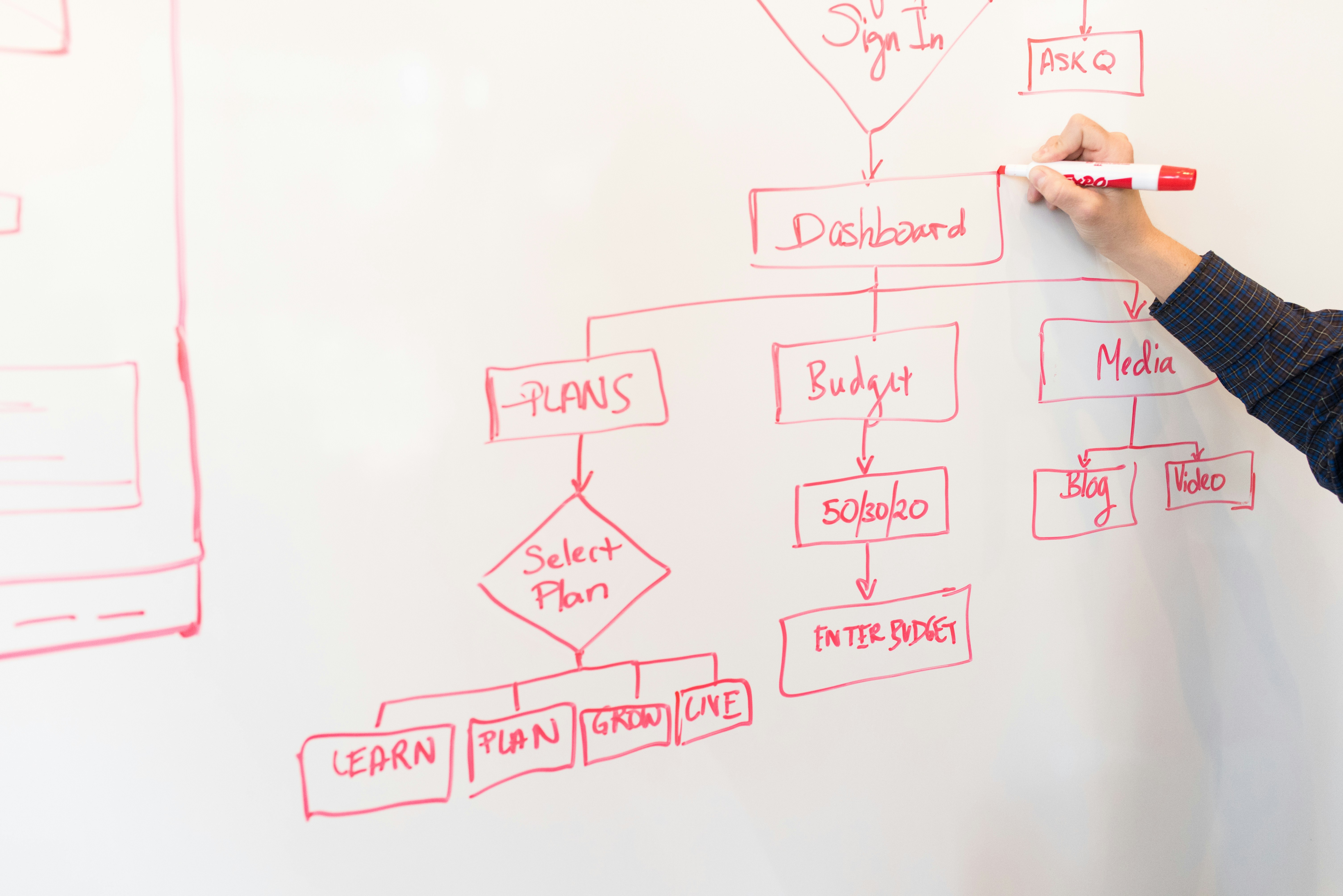 ¿Por qué las empresas necesitan software a medida que convierte?
